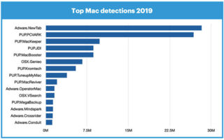 Su Mac ci sono più malware che su Windows, ma con alcune differenze