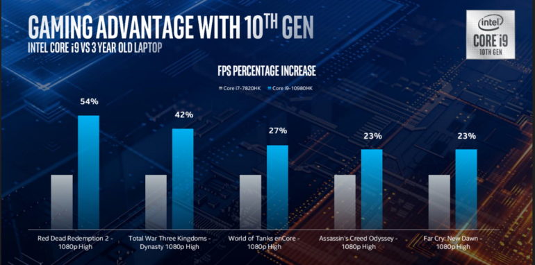 CPU Intel