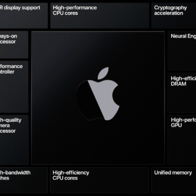 Apple prenota i chip a 4 nm di TSMC per i futuri Mac