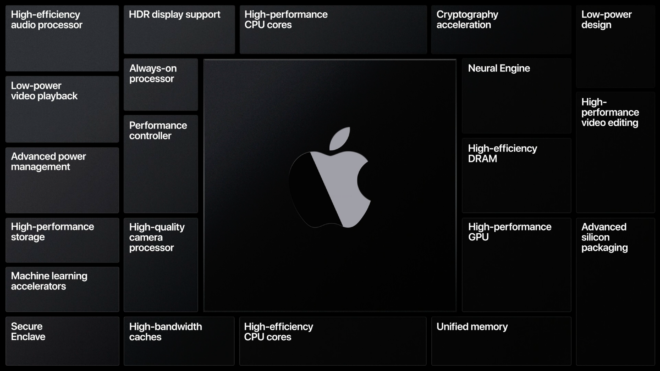 Apple prenota i chip a 4 nm di TSMC per i futuri Mac