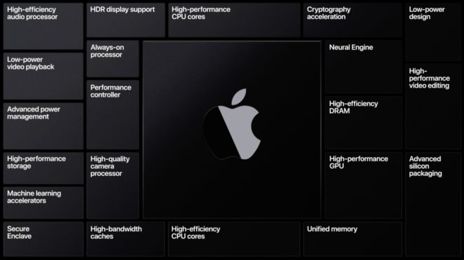 Chip A14X Bionic, spuntano in rete i primi benchmark