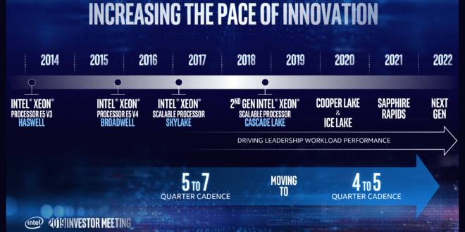TSMC potrebbe produrre i futuri chip Intel