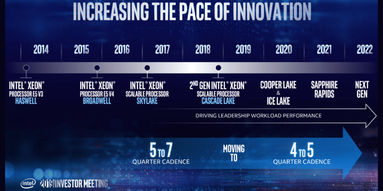 intel tsmc