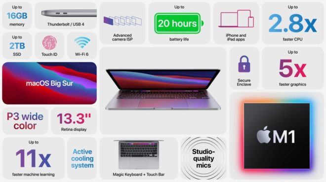 Apple annuncia il nuovo MacBook Pro 13 con chip M1
