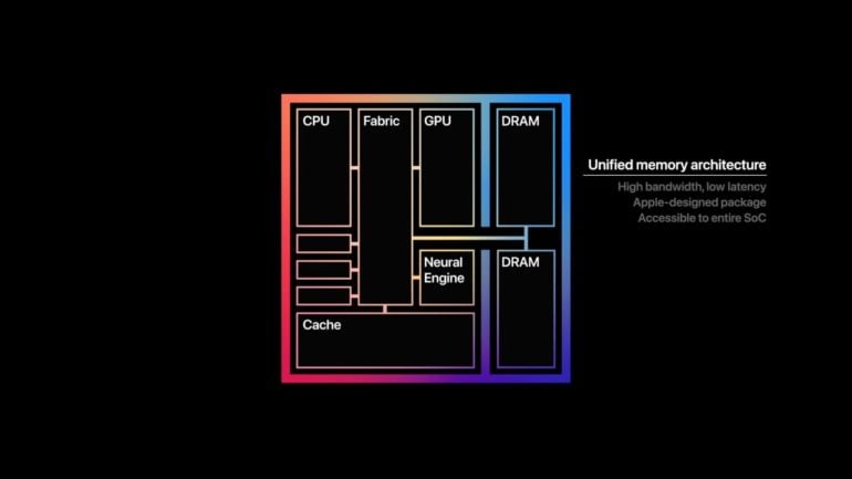 unified memory M1