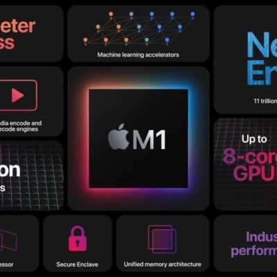 I nuovi Mac M1 possono creare app in Xcode più rapidamente di iMac Pro