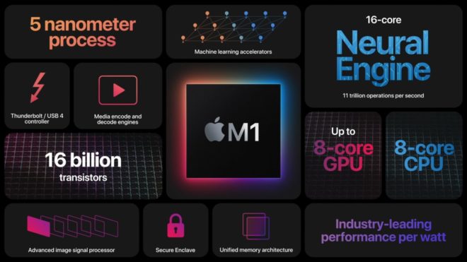 I nuovi Mac M1 possono creare app in Xcode più rapidamente di iMac Pro