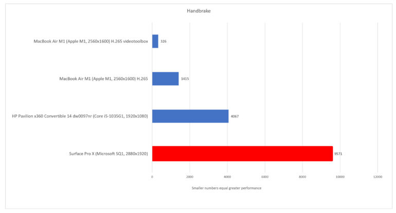 Windows ARM vs. Mac M1