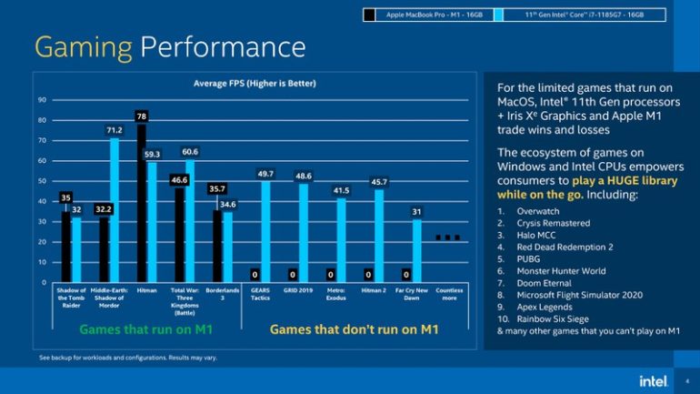 intel chip m1