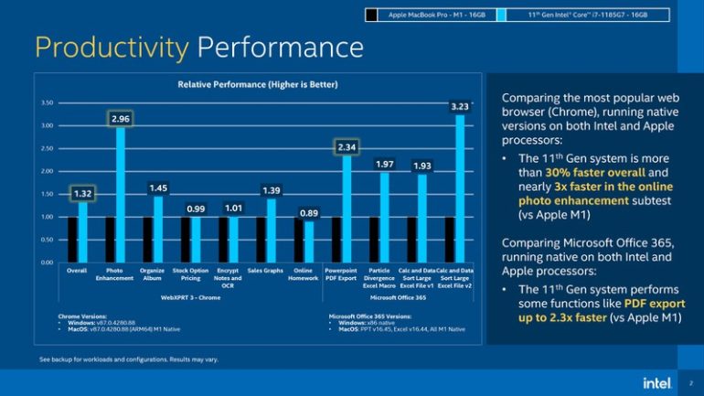 intel chip m1