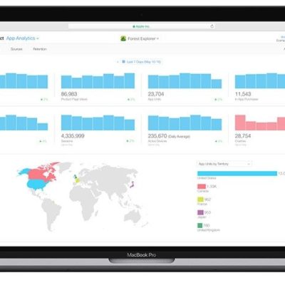 Gli sviluppatori sono meno interessati al Mac App Store