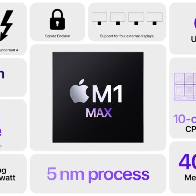 I MacBook Pro con M1 Max da 16 pollici avranno una modalità per alti carichi di lavoro