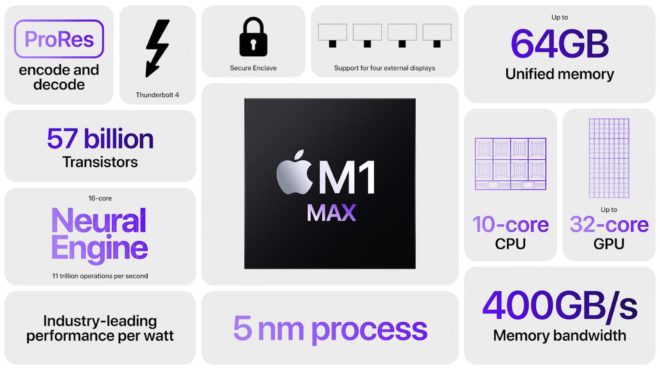 I MacBook Pro con M1 Max da 16 pollici avranno una modalità per alti carichi di lavoro