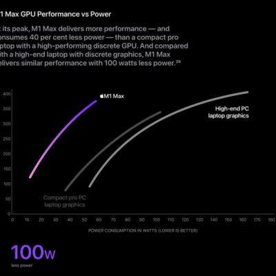 Gli Apple Silicon del futuro? Chip a 3 nanometri e 40 core