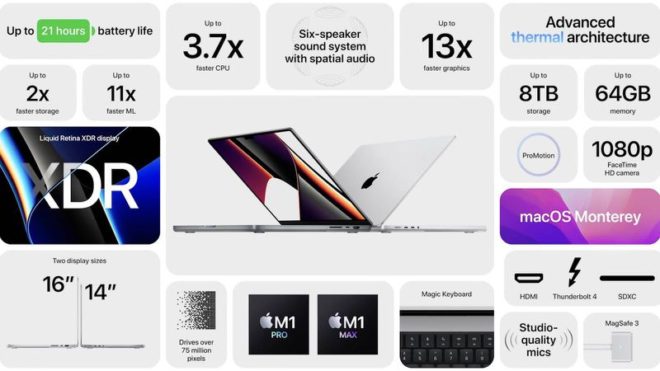 I nuovi MacBook Pro offrono fino a 10 ore di autonomia in più rispetto ai modelli Intel