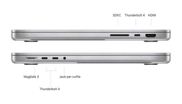 porte macbook pro 2021