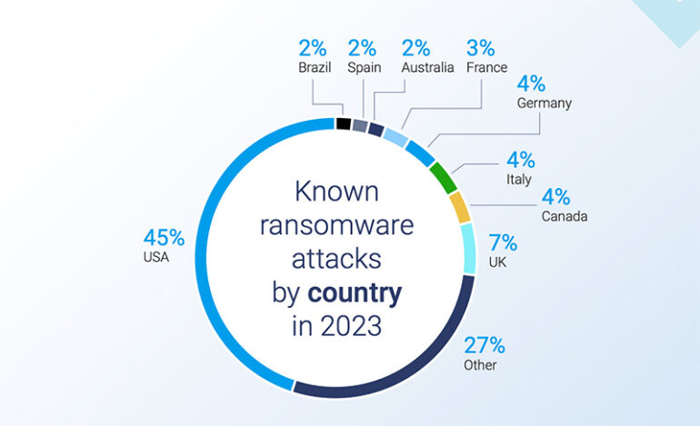 ramsonware statistiche 2024 malwarebytes